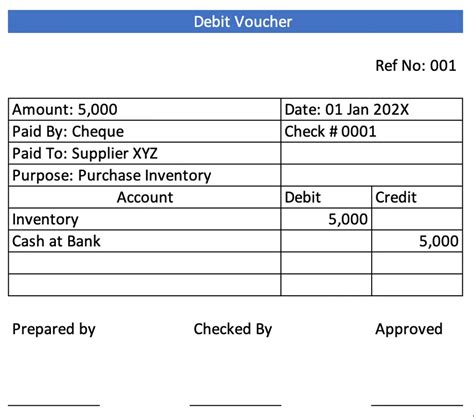 credit voucher meaning